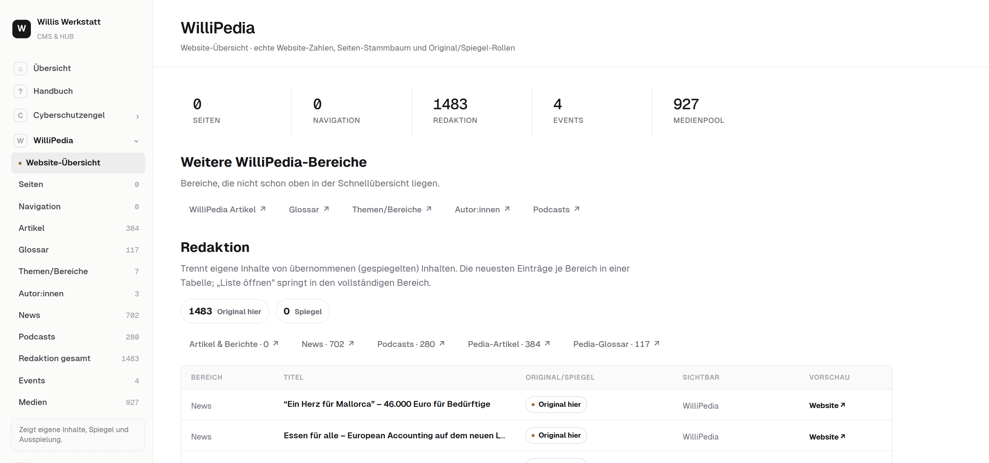 Website-Übersicht mit Original/Spiegel